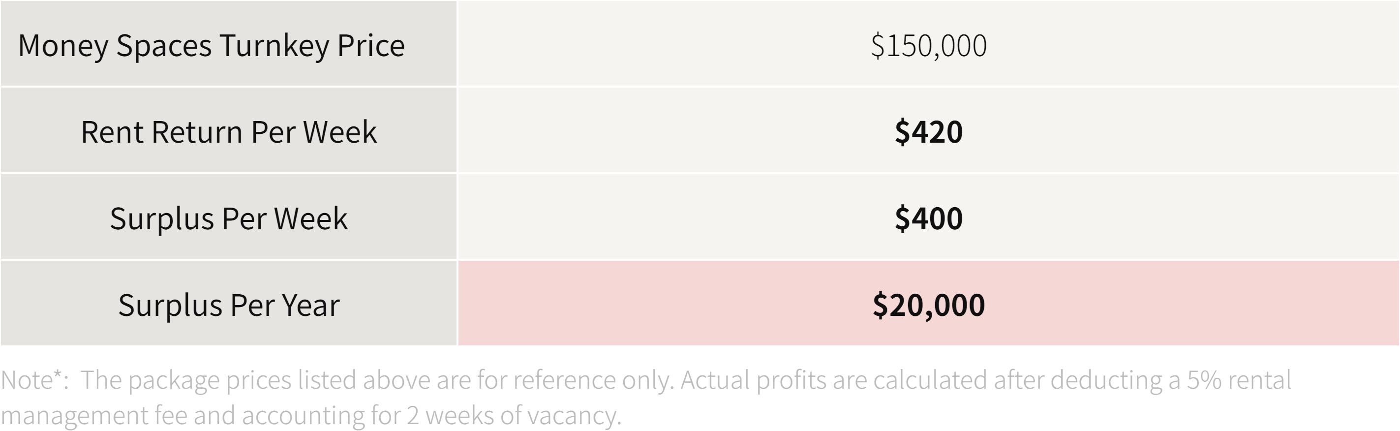 revenue calculation
