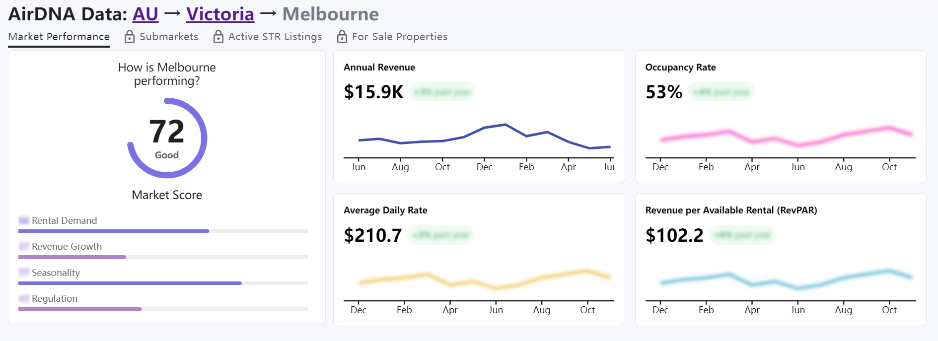 Airbnb Data